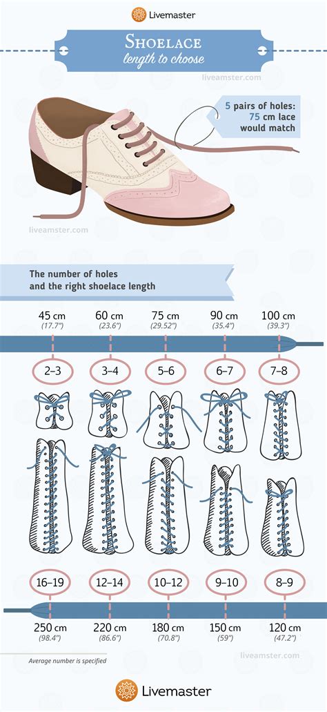 how to determine shoelace length.